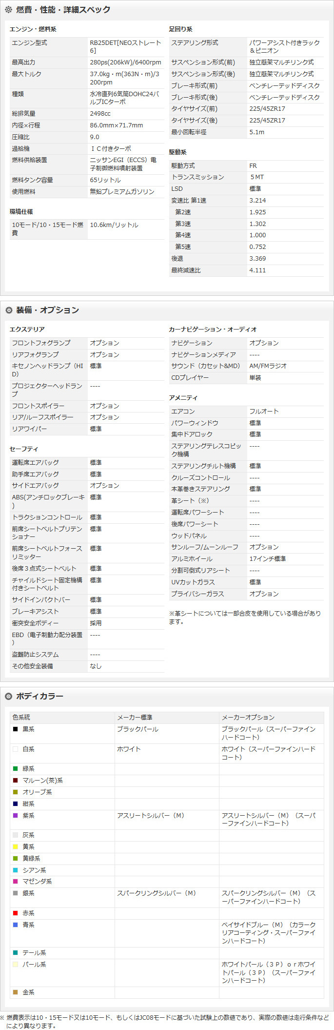 R34GT ターボ スペック表